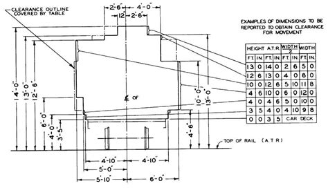 ab dimension loads.